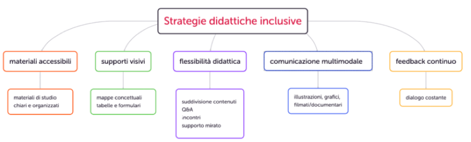 esempio di mappa concettuale