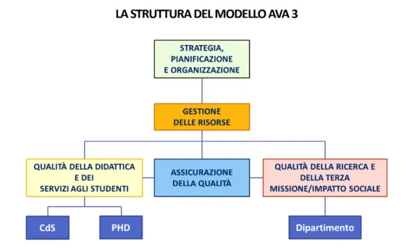 modello AVA