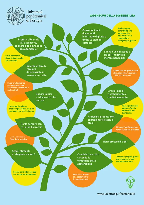 Vademecum della sostenibilit&agrave;